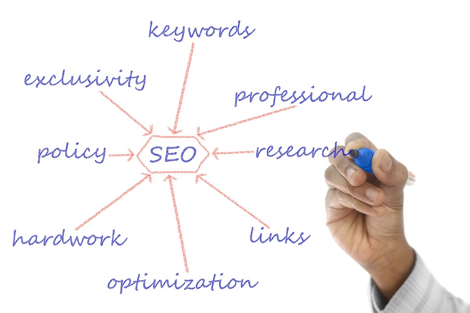 The Importance of Web Design for Effective SEO Strategies